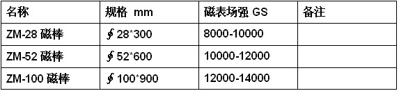 磁棒系列.jpg